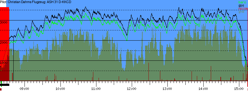 Barometer